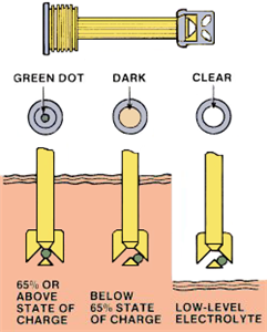 كيفية اختيار العين السحرية للبطارية عالية الجودة