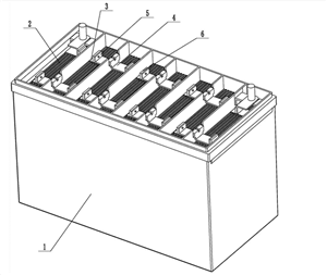 هيكل ووظيفة بطارية الرصاص الحمضية