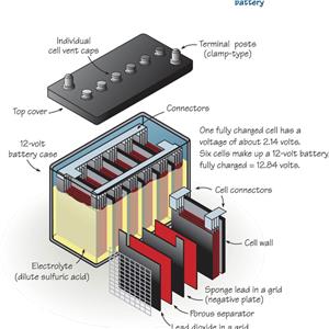 إضافة الكواشف إلى أجهزة فصل البطاريات لمنع تآكل السوائل