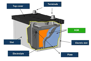 مقارنة بين بطارية هلامية وبطارية AGM -2.