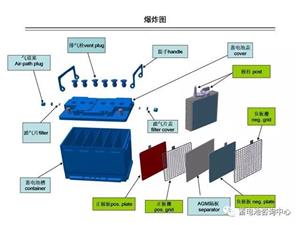 تحسين بطارية حمض الرصاص